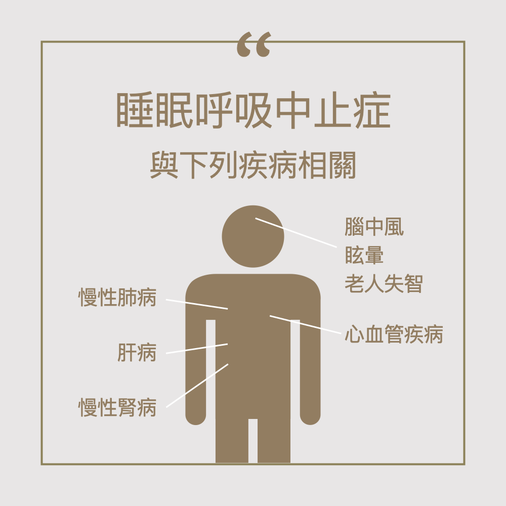 打呼治療門診